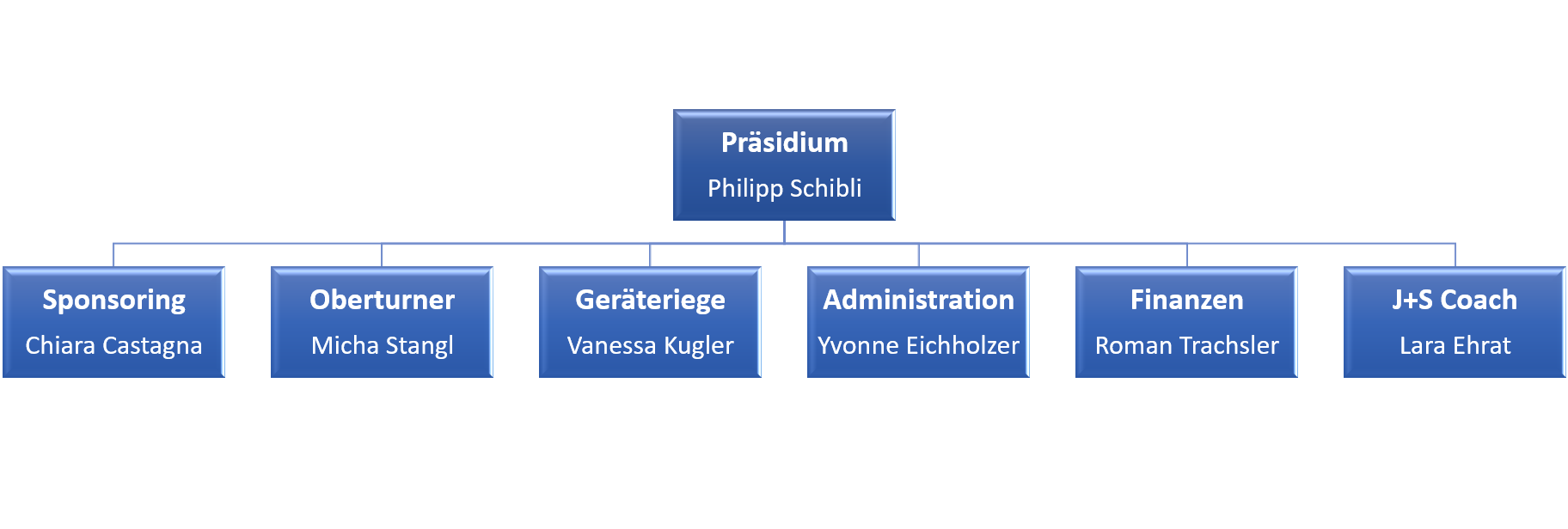 Vorstand 2025